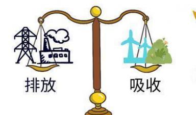 一圖讀懂 ｜ 都說碳中和，啥是碳中和？ 