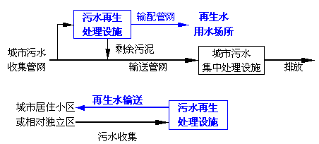 中水，自來水，純凈水，每天你喝的是什么水你自己知道嗎