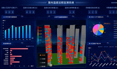 供熱視角，智慧供熱到底智慧在哪？