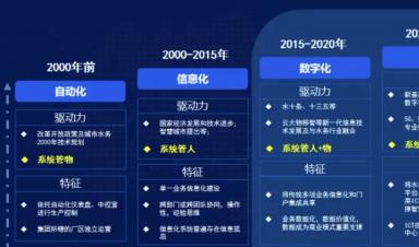 智慧水務(wù)建設(shè)什么？怎么建設(shè)？
