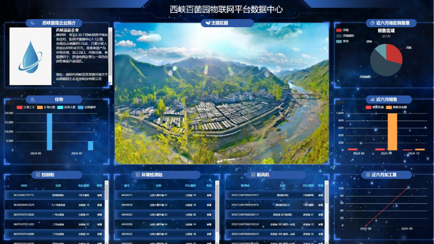 智慧農(nóng)業(yè)數(shù)據(jù)綜合管理平臺(tái)